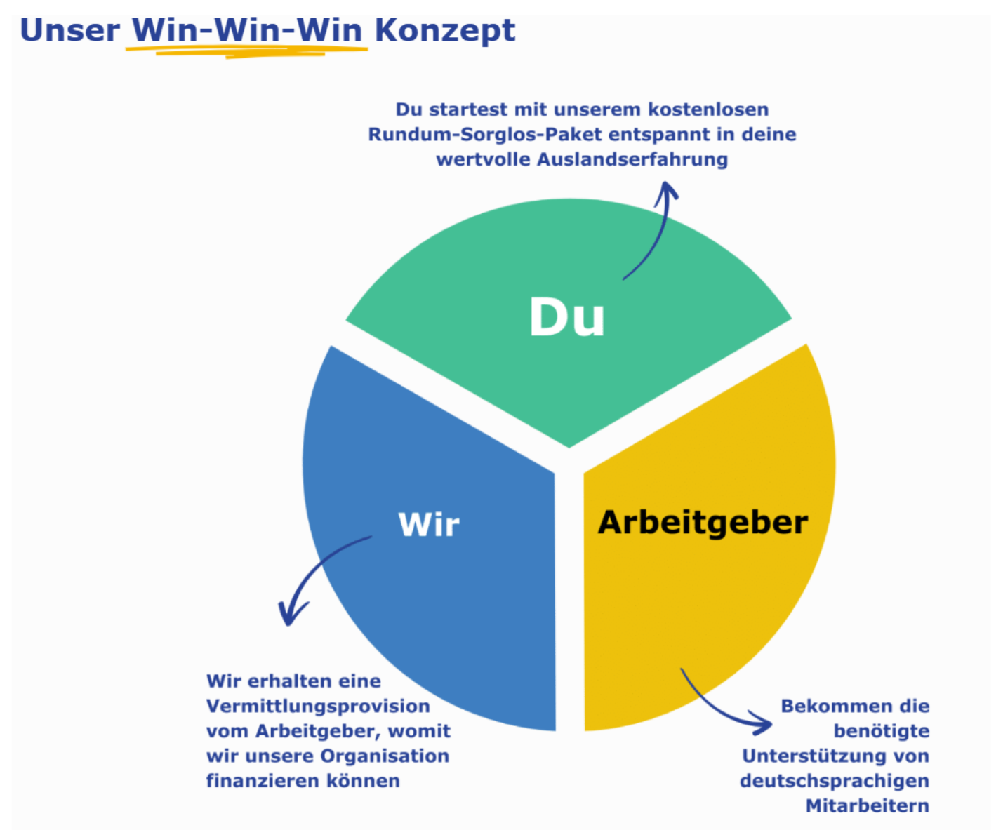 win-win-win-concept